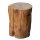 .fctbNone{ color:#000000; }
Dekorative Abdeckung für Gasflasche 11kg in Baumstamm-Optik aus Eco-Stone